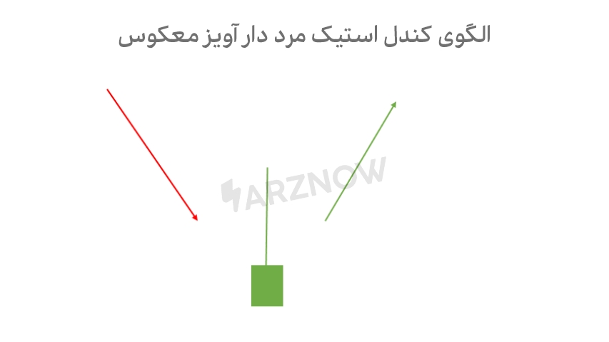 الگوی معکوس