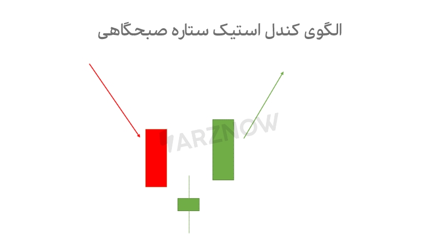 الکوی کندل استیک