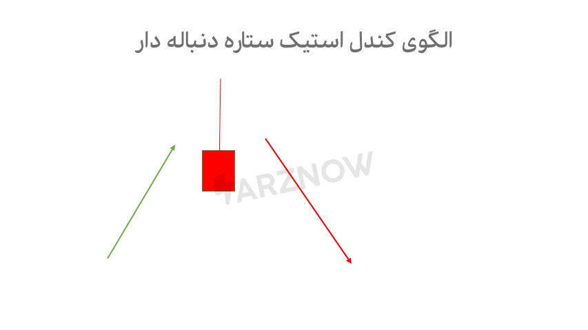 ستاره دنباله دار
