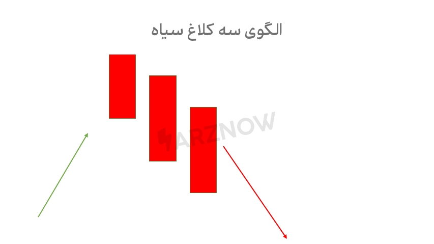 سه کلاغ سیاه