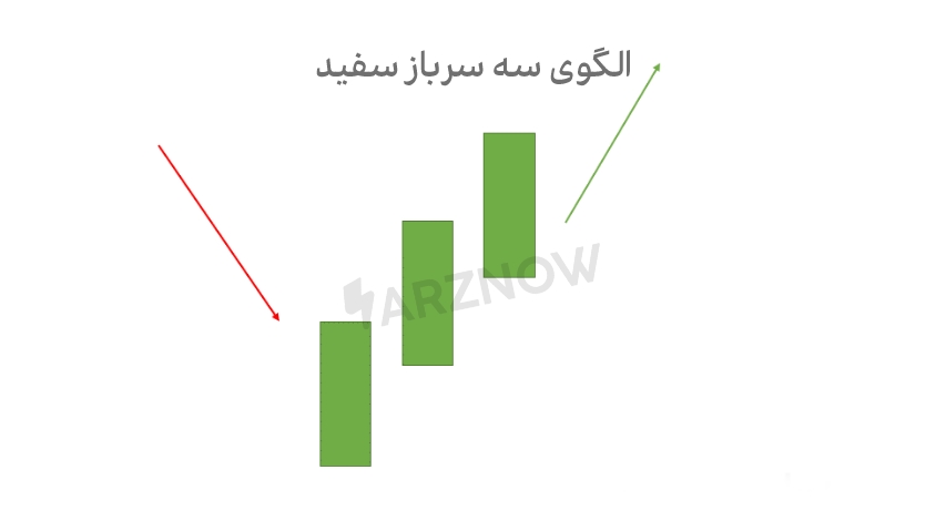 الگوی سه سرباز سفید