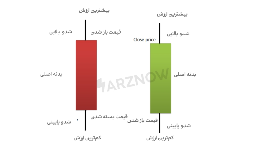 کندل استیک