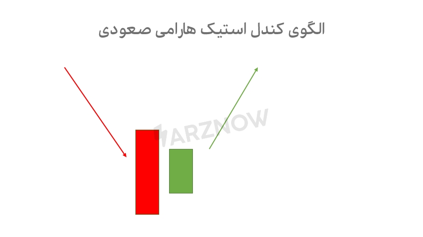 الگوی نزولی