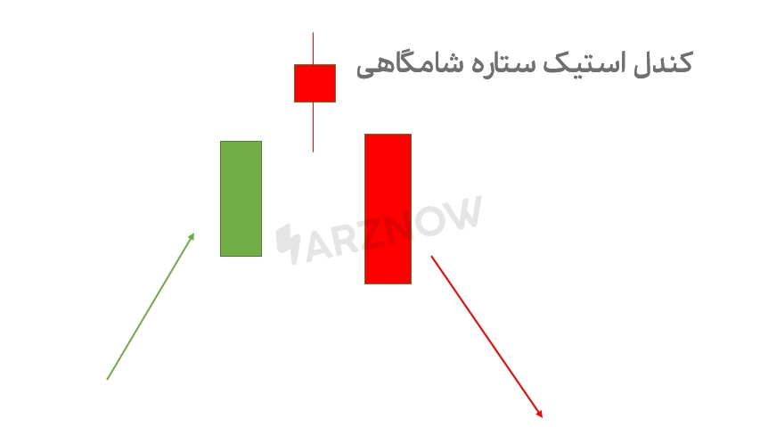ستاره شامگاهی