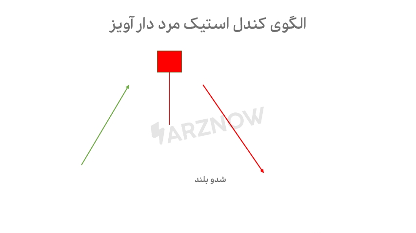 مرد حلق آویز