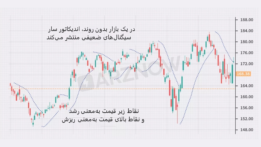 پارابولیک سار
