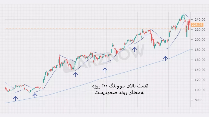 پارابولیک سار
