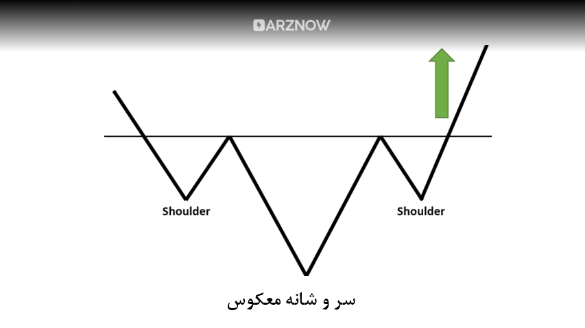 سر و شانه معکوس