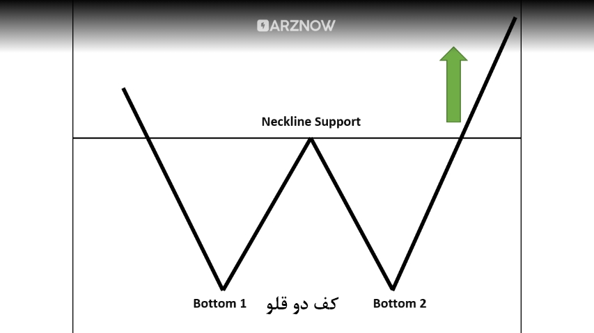 کف دوقلو