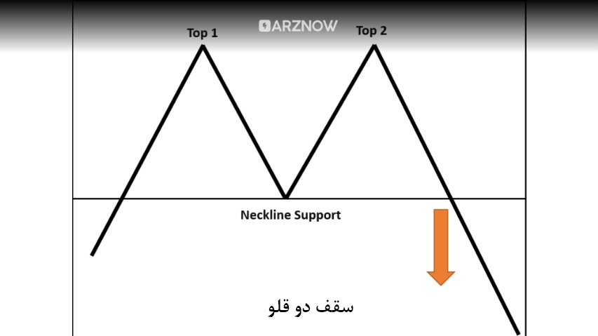سقف دو قلو