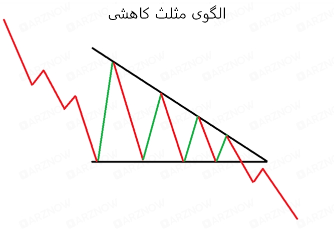 الگوی ریزشی مثلث