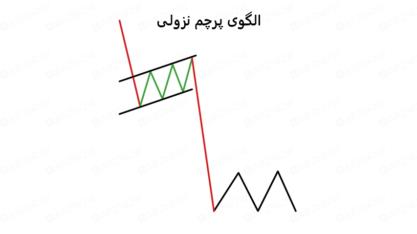 الگوی پرچم نزولی