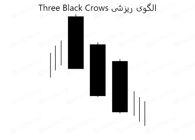 الگوی سه کلاغ سیاه ریزشی