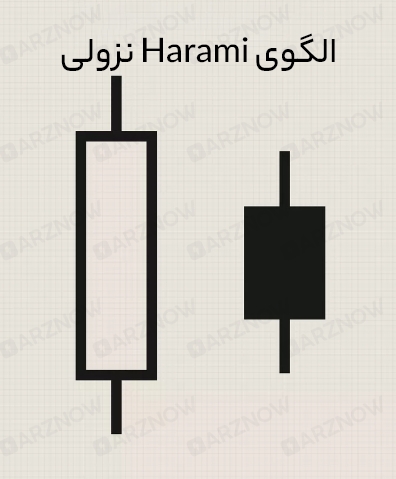 الگوی هارامی ریزشی