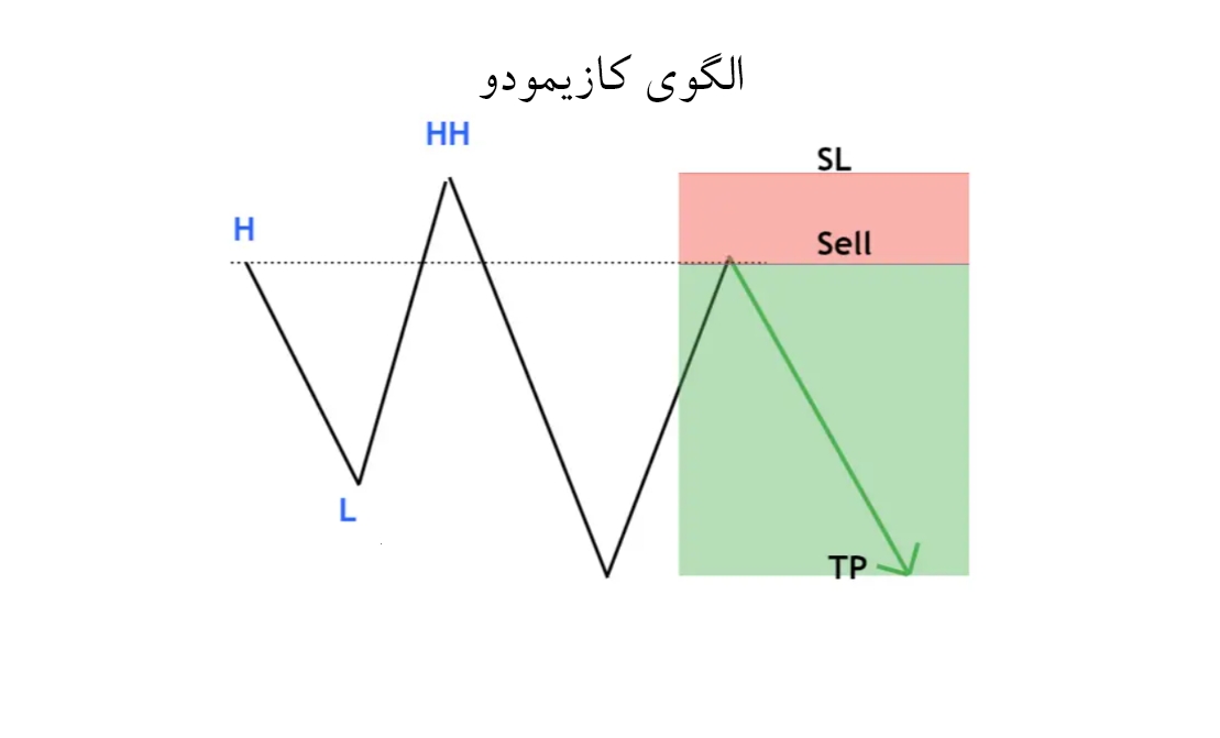 الگوی کازیمودو