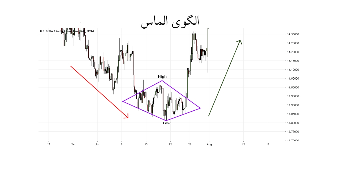 الگوی الماس 