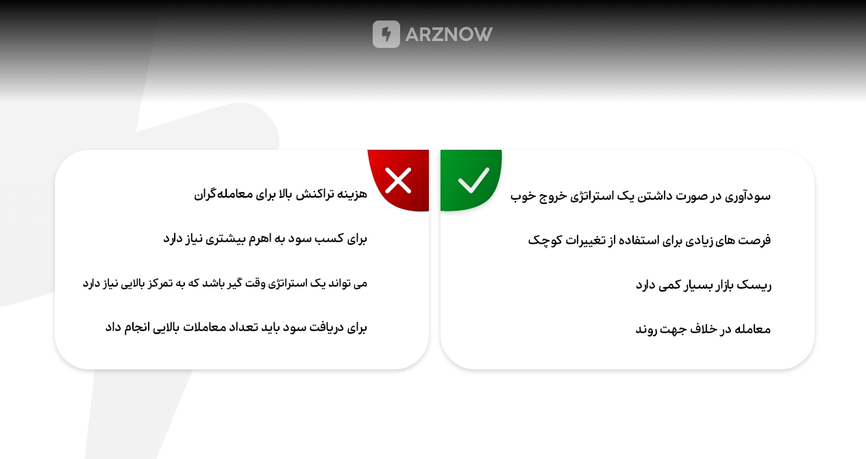 اسکالپینگ