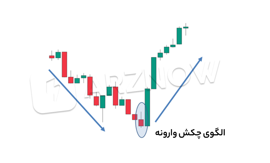 الگوی چکش وارونه