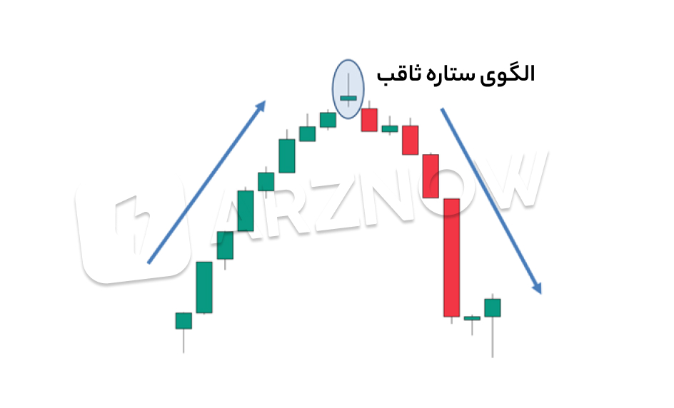 الگوی شوتینگ استار