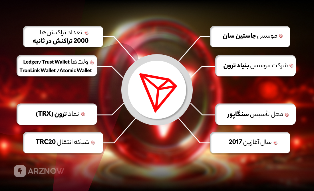 در مورد ترون