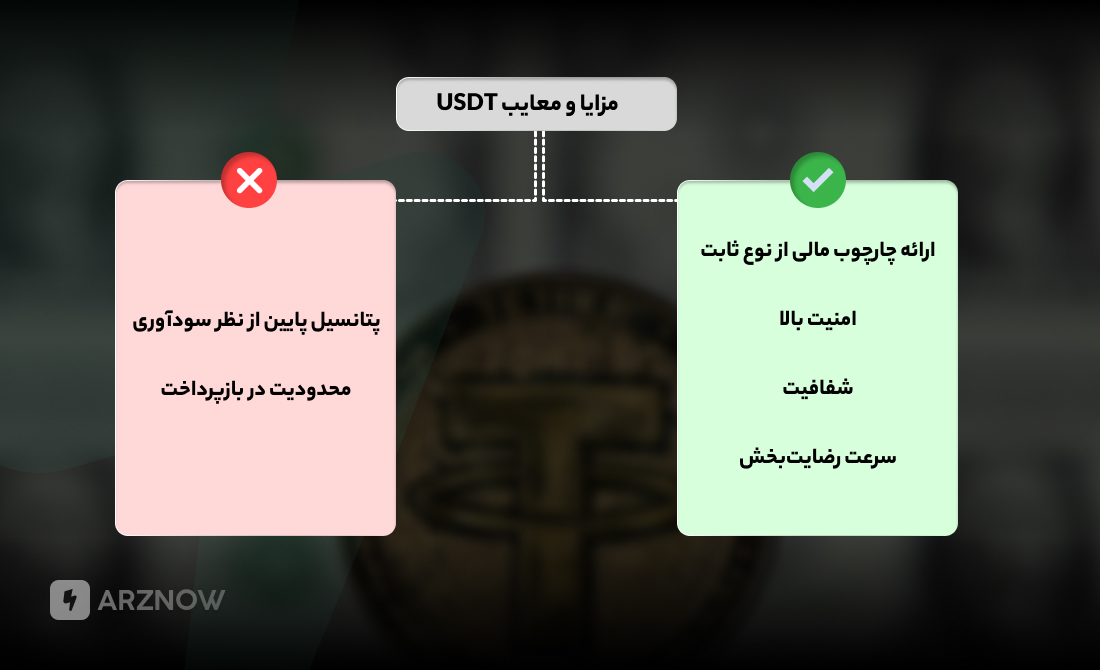 مزایا و معایب تتر