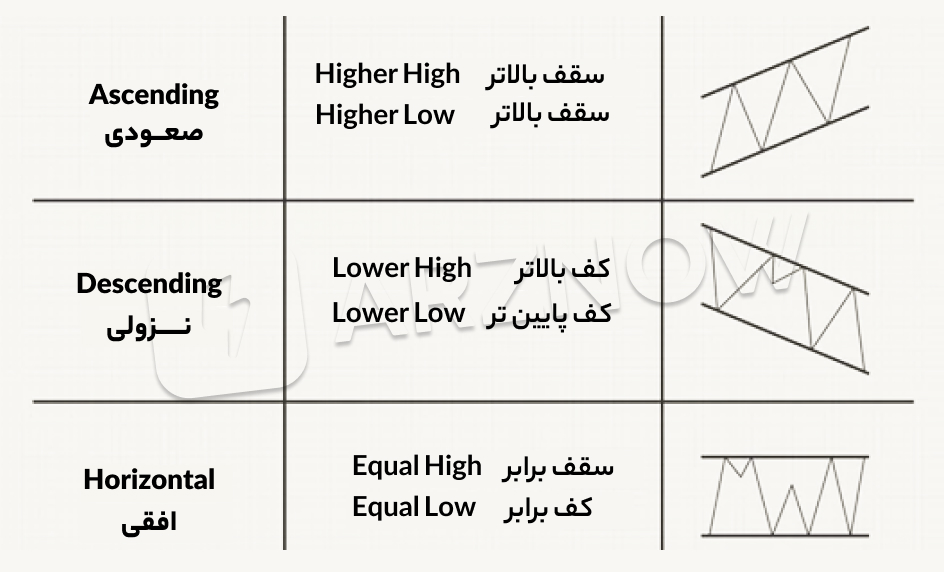 انواع کالنال قیمتی