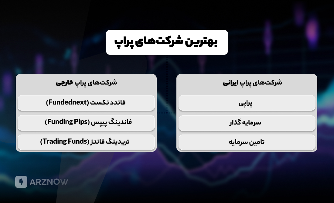 شرکت‌های پراپ