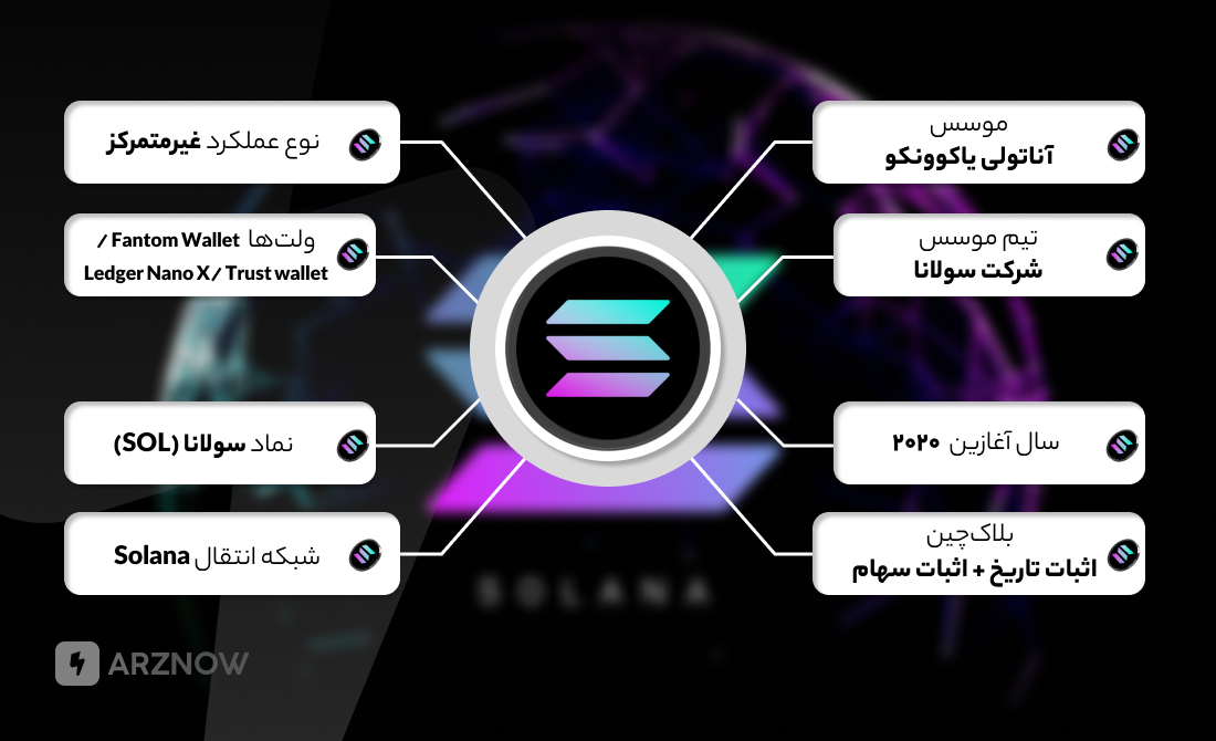 درمورد سولانا