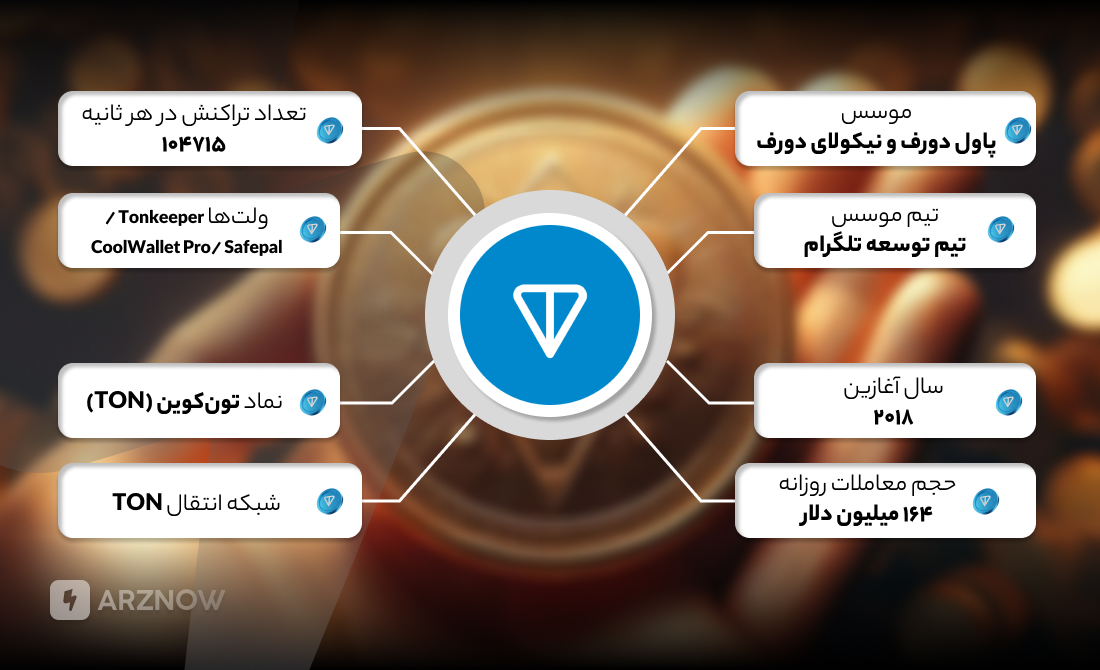 تاریخچه تون کوین