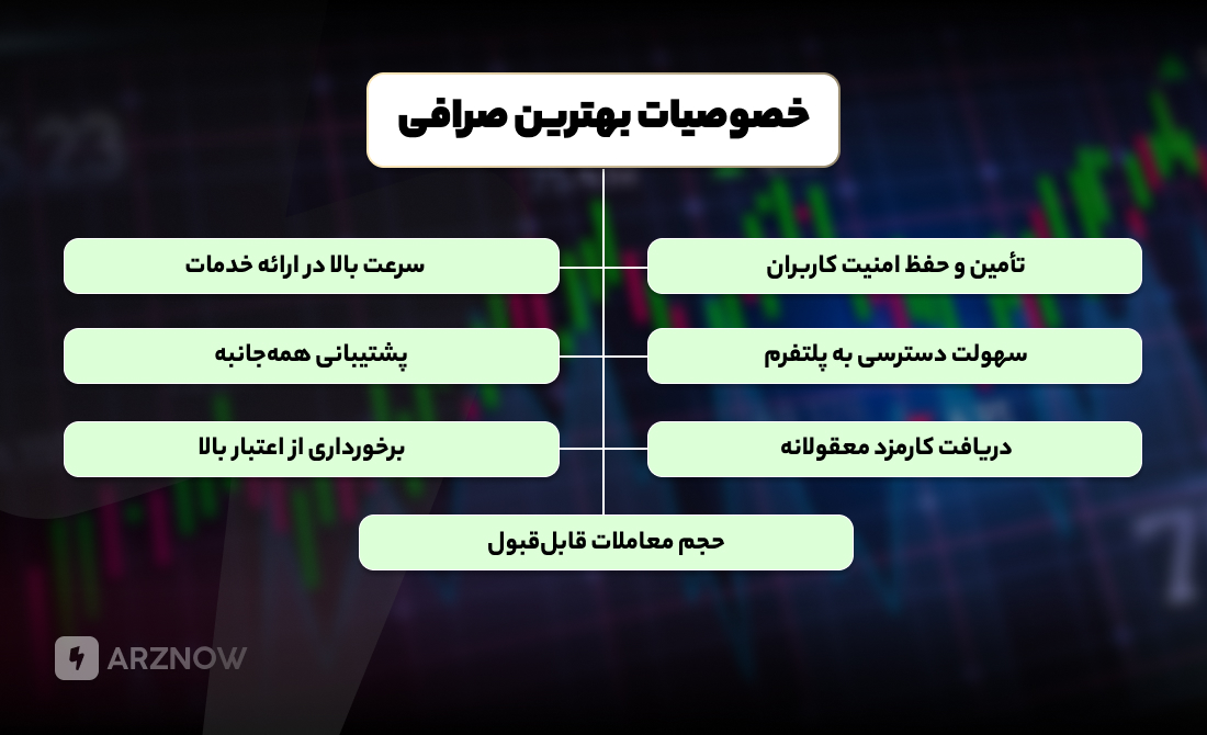 خصوصیات بهترین صرافی