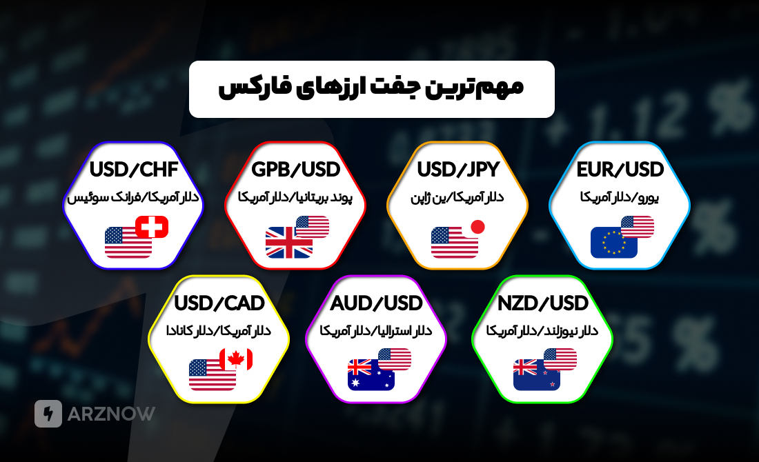 مهم‌ترین جفت ارزهای فارکس