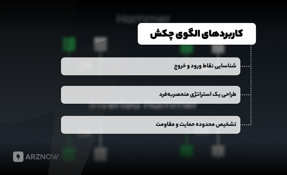 کاربردهای الگوی چکش