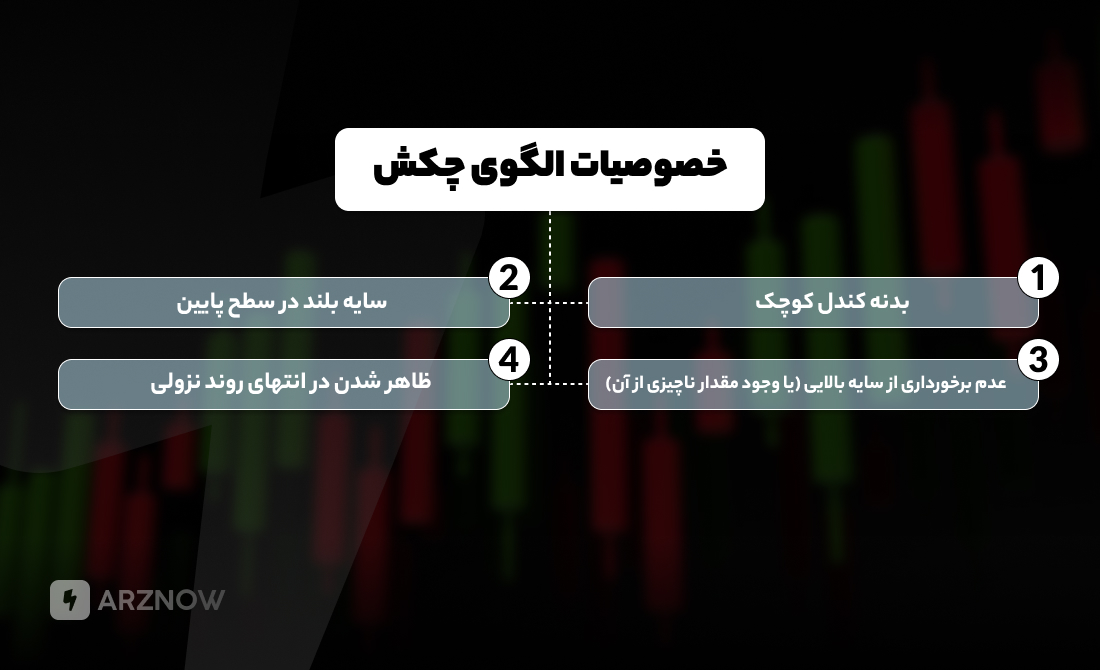 خصوصیات الگوی چکش