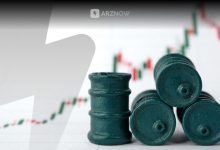 oil in forex market