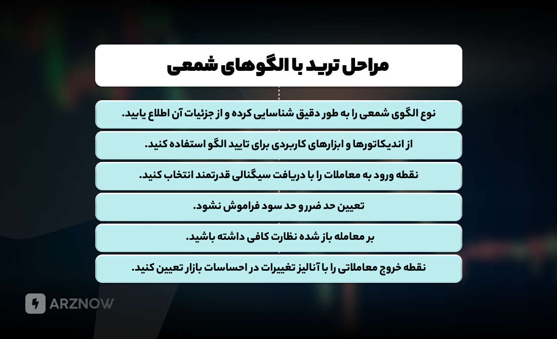 ترید با الگوهای شمعی