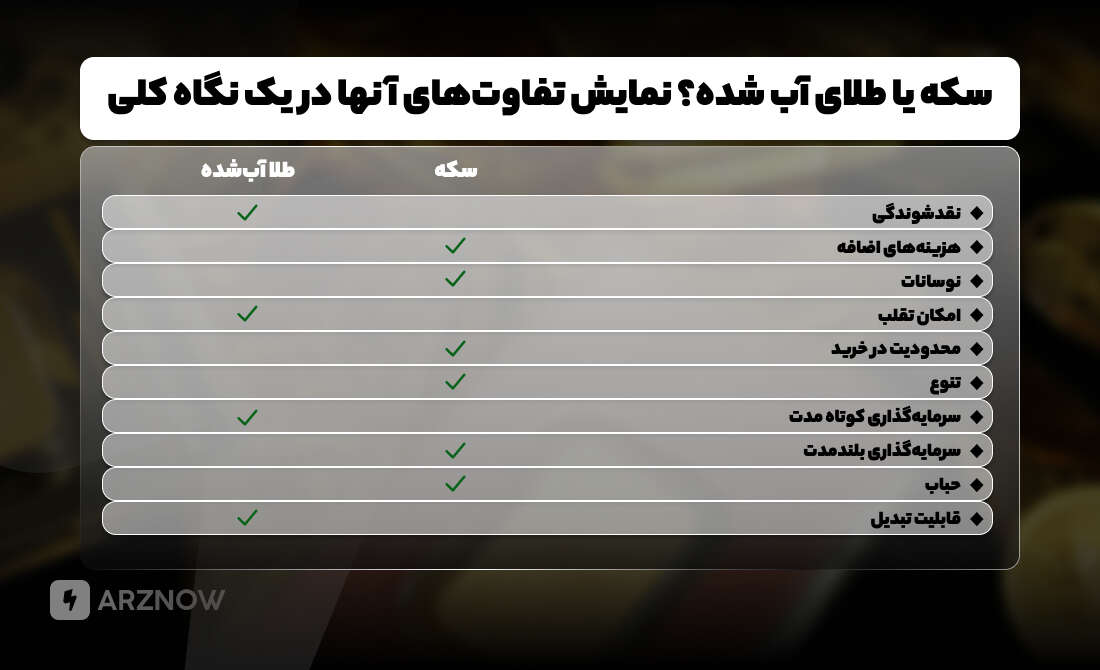 تفاوت طلای آب شده و سکه