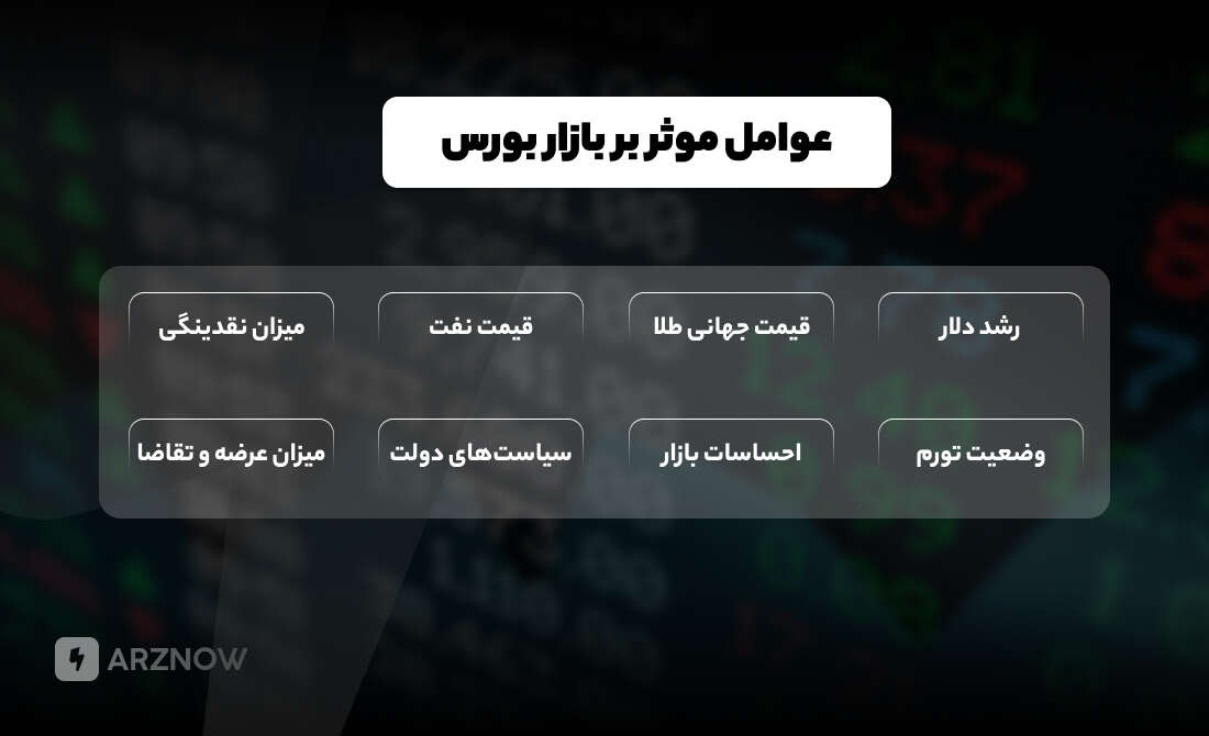 عوامل موثر بر بازار بورس 