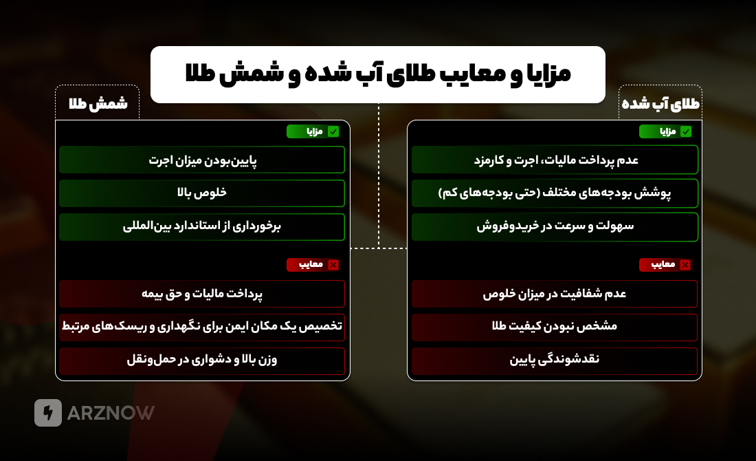 مزایا و معایب طلای آب شده و شمش طلا