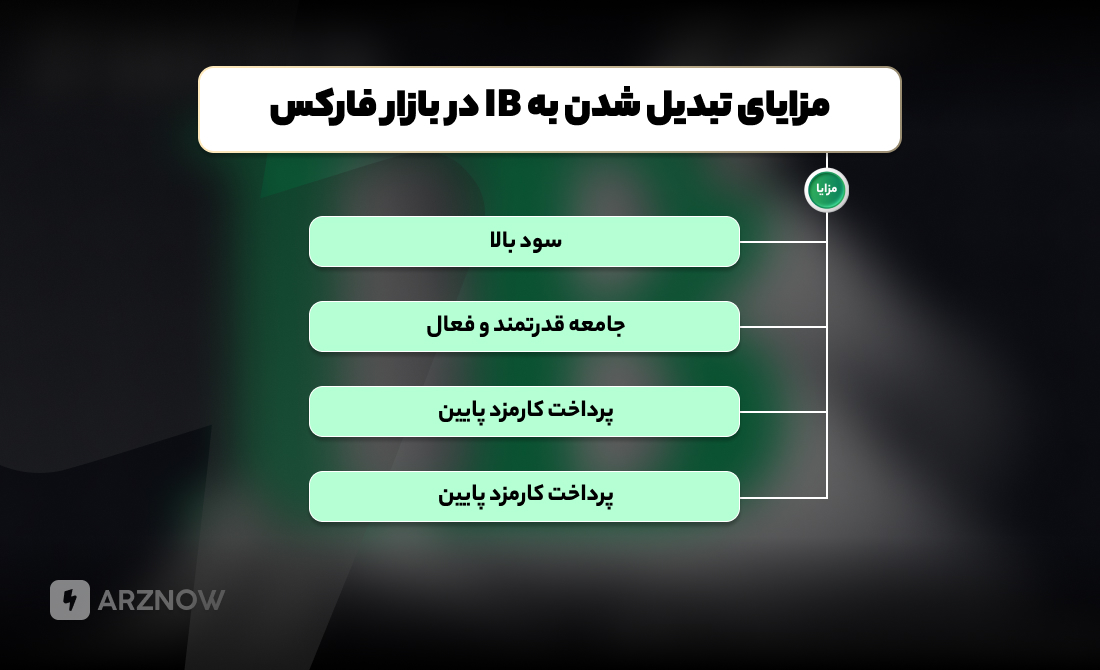 مزایا آی بی شدن در فارکس