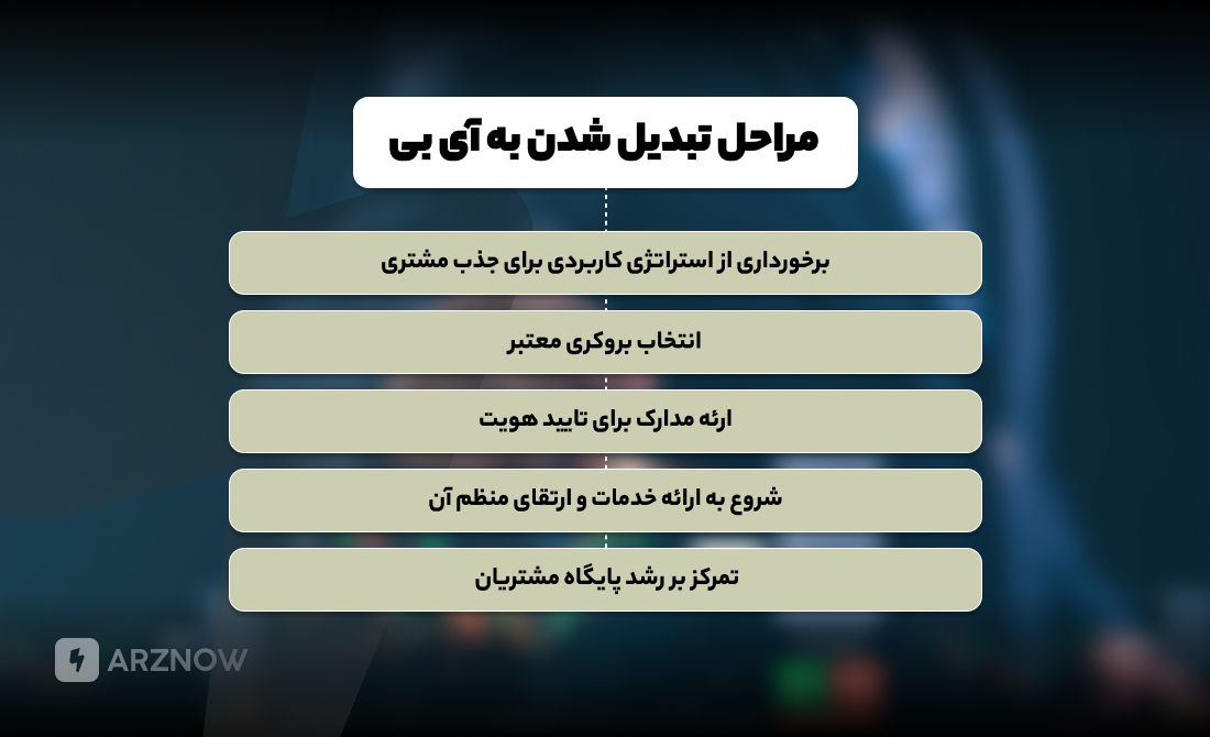 مراحل تبدیل شدن به آی بی