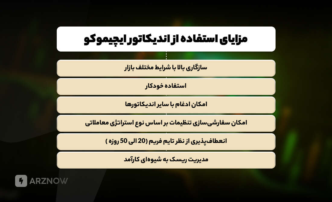 مزایای استفاده از اندیکاتور ایچیموکو