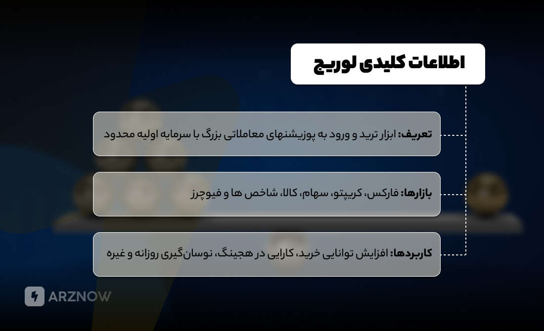 نکات مهم در مورد لوریج