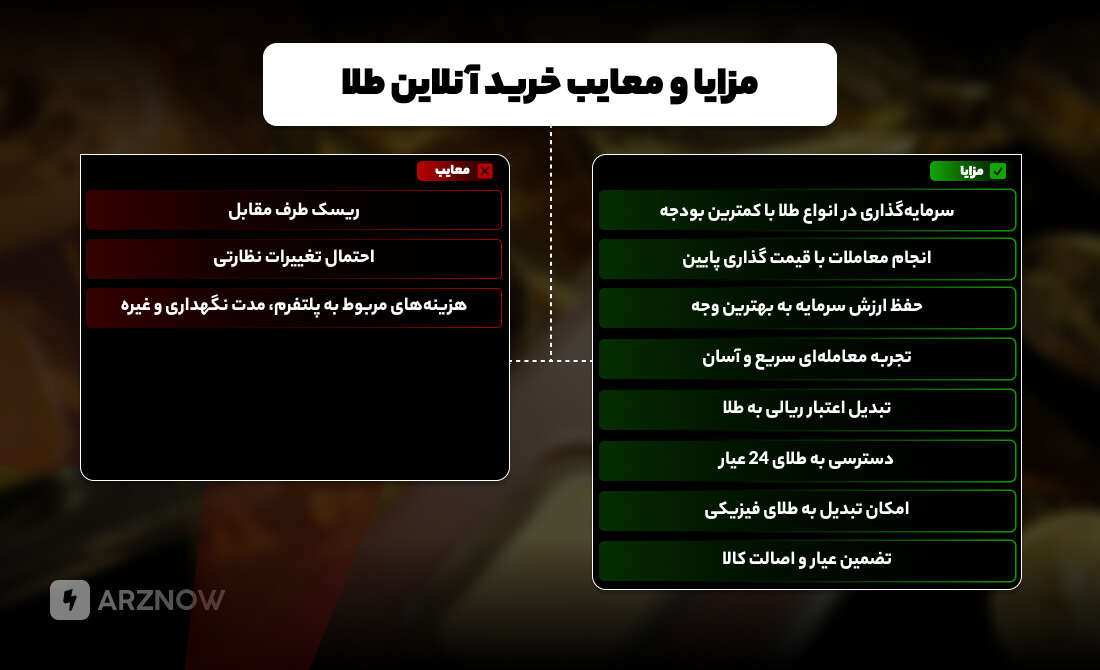 مزایا و معایب خرید آنلاین طلا