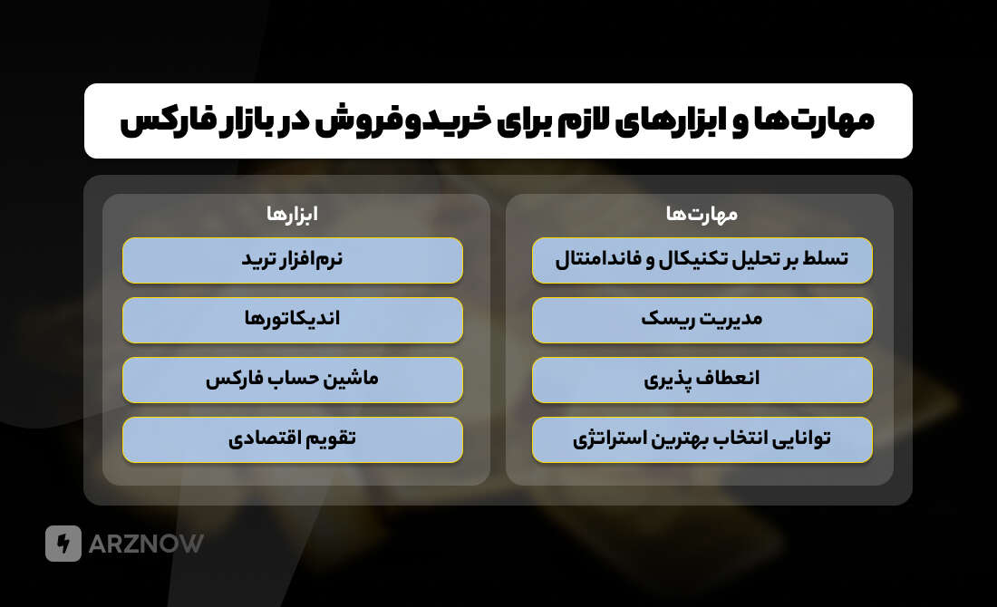 ابزارهای لازم برای معامله در فارکس