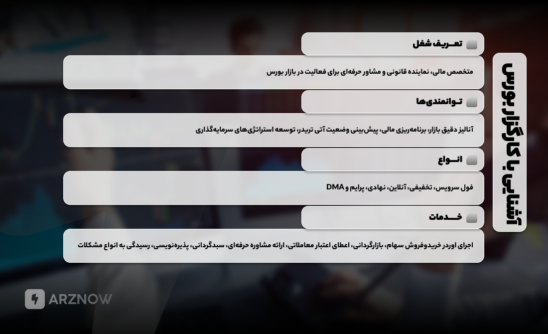 کارگزاری بورس