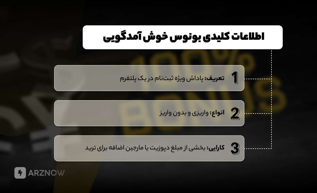 اقدامات کلیدی برای دریافت بونوس خوش آمد گویی