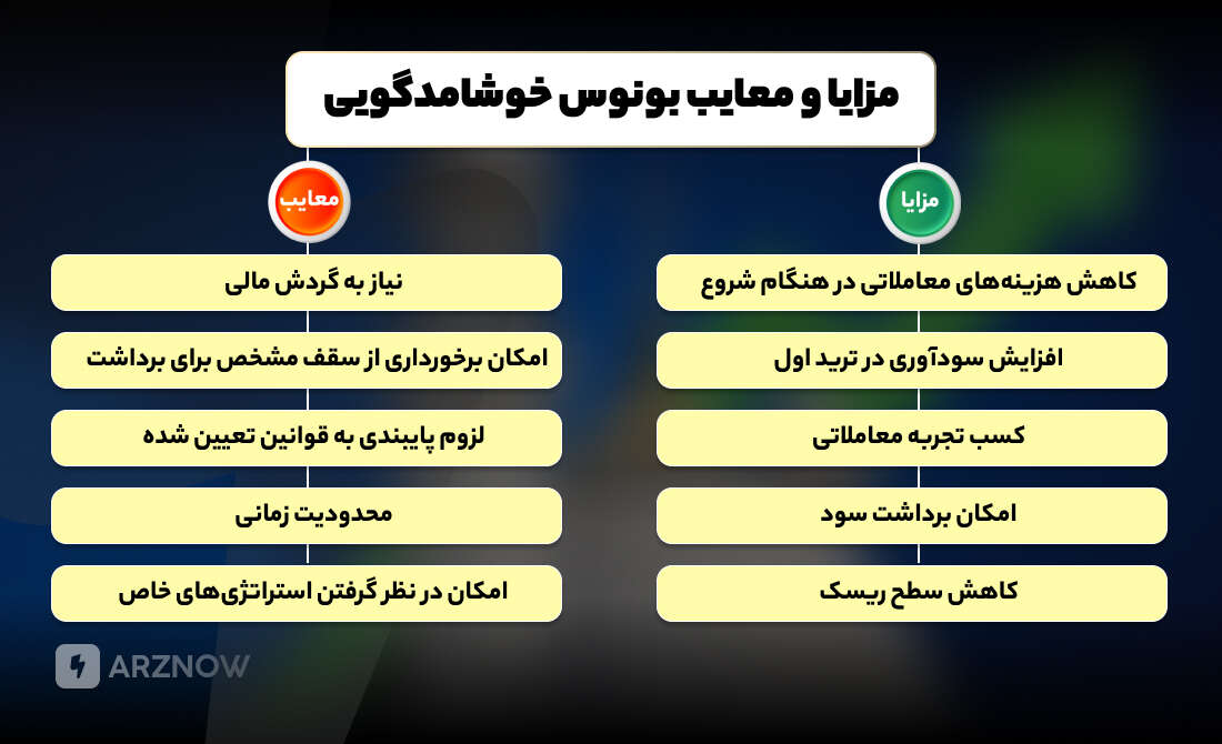مزایا و معایب دریافت بونوس خوش آمدگویی