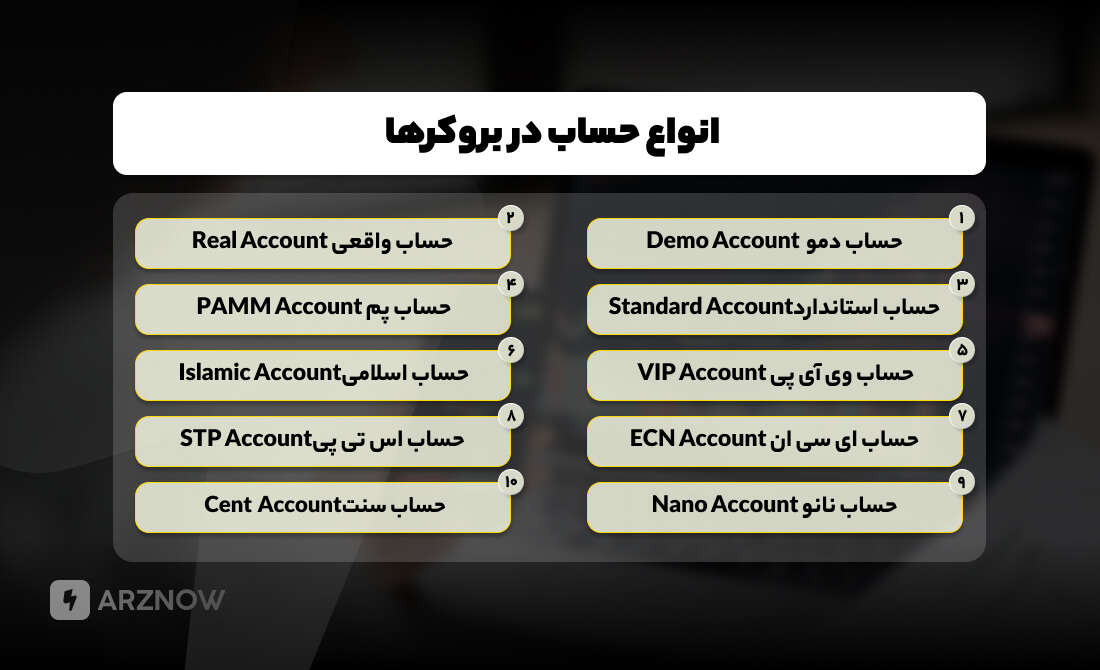 انواع حساب در بروکرها