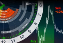 سشن های معاملاتی فارکس با اندیکاتور سشن متاتریدر