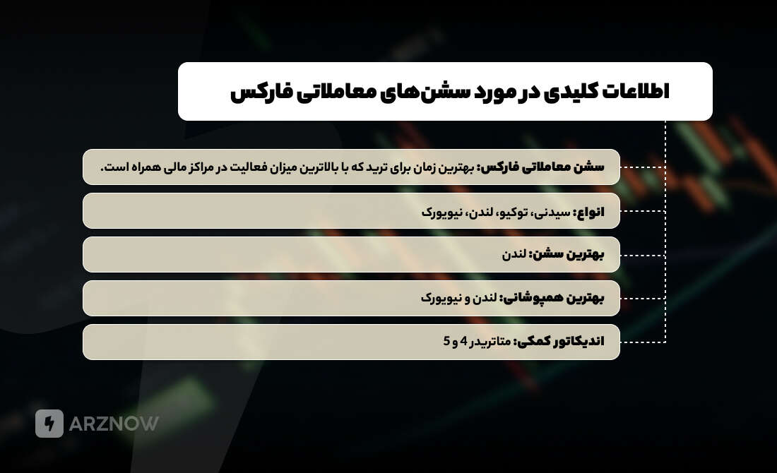 نکات کلیدی در مورد سشن های معاملاتی فارکس